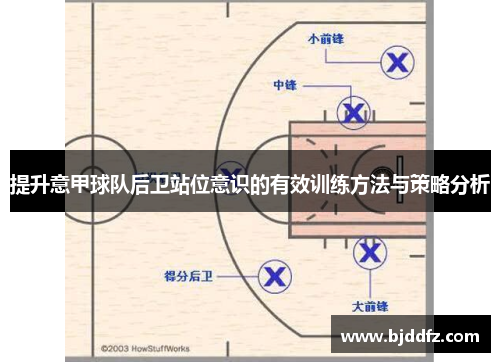 提升意甲球队后卫站位意识的有效训练方法与策略分析