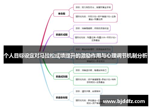 个人目标设定对马拉松成绩提升的激励作用与心理调节机制分析